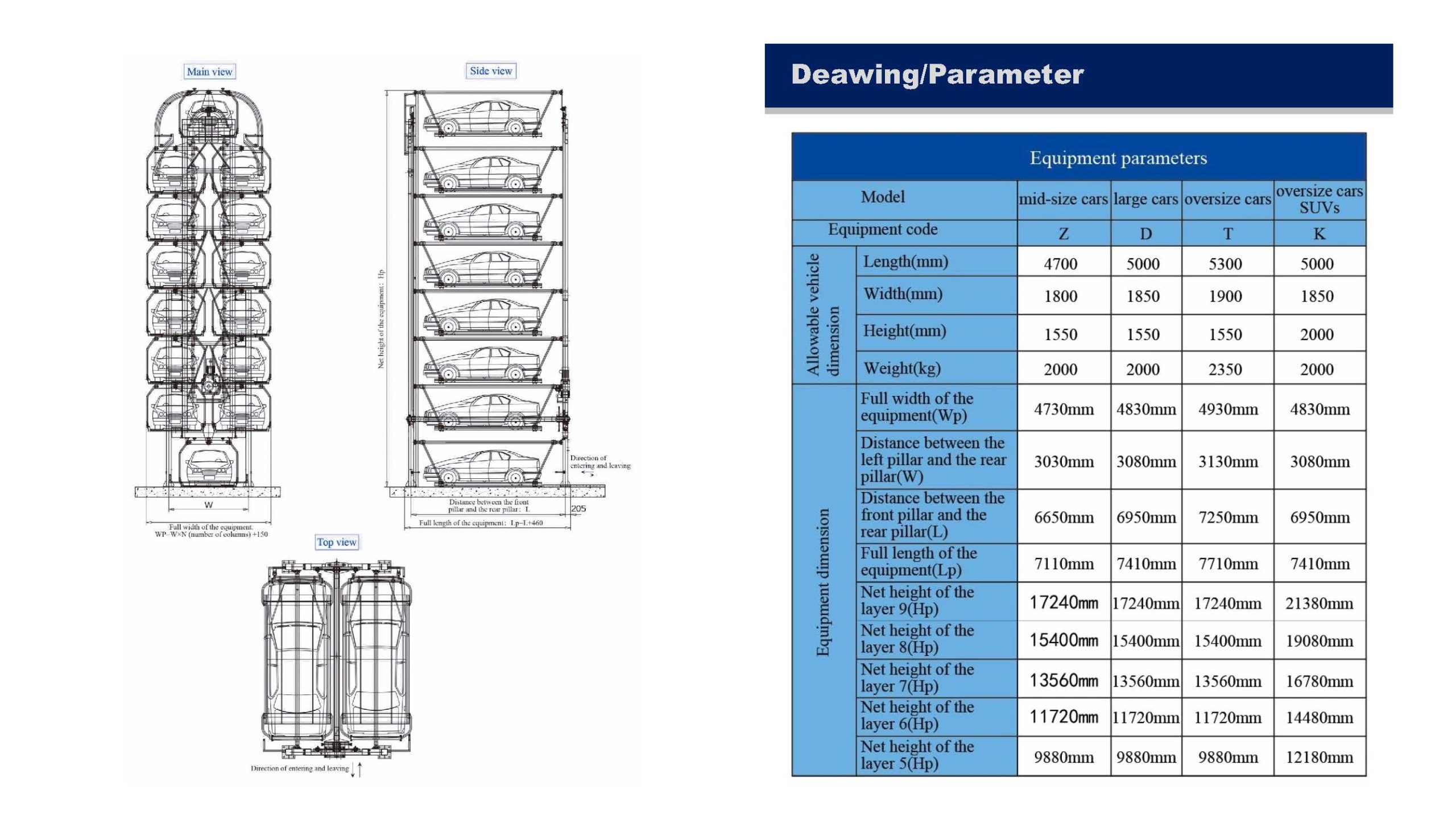 Rotary Parking Datasheet