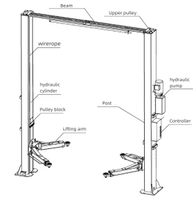 Figure 5 -gantry style